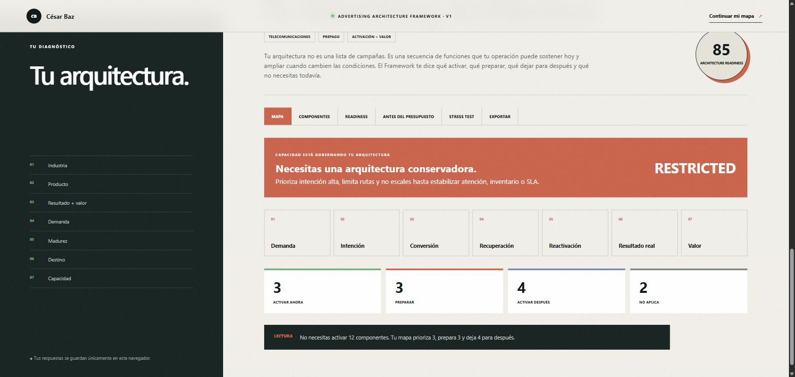 Mapa de arquitectura generado por la herramienta: puntuación de readiness 85, veredicto RESTRICTED, siete componentes y el reparto en cuatro estados.