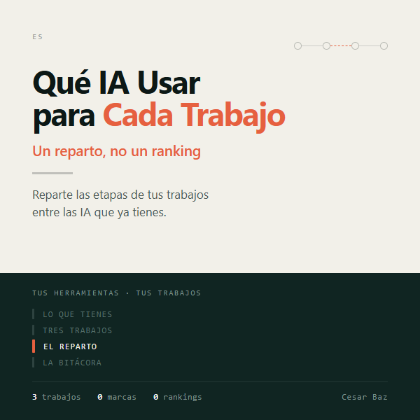 Qué IA Usar para Cada Trabajo