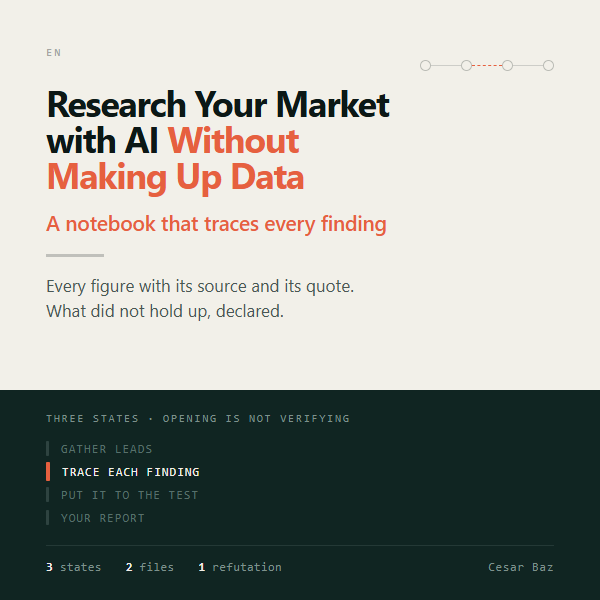 Research Your Market with AI Without Making Up Data