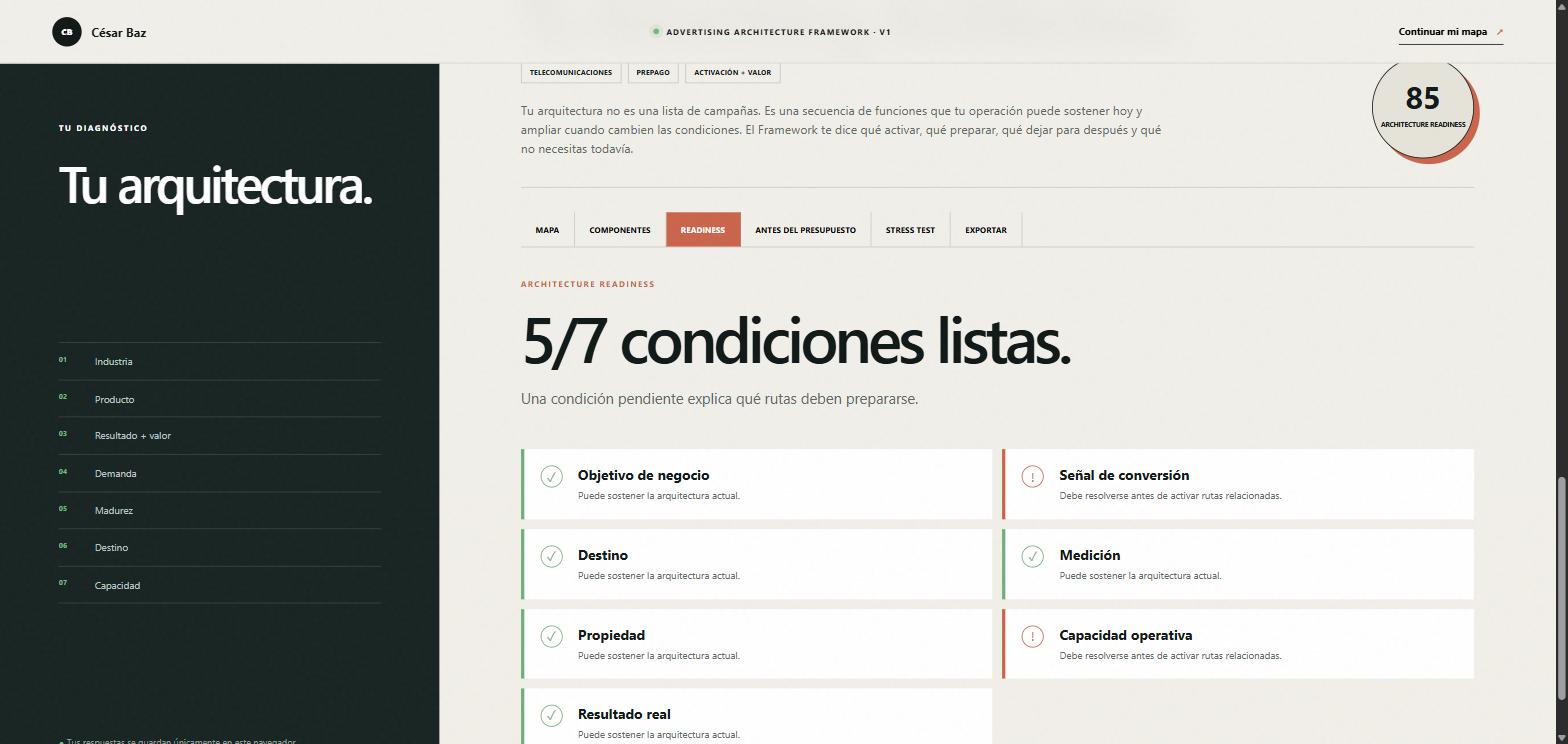 Readiness view: five of seven conditions ready, with the two pending conditions identified and explained.